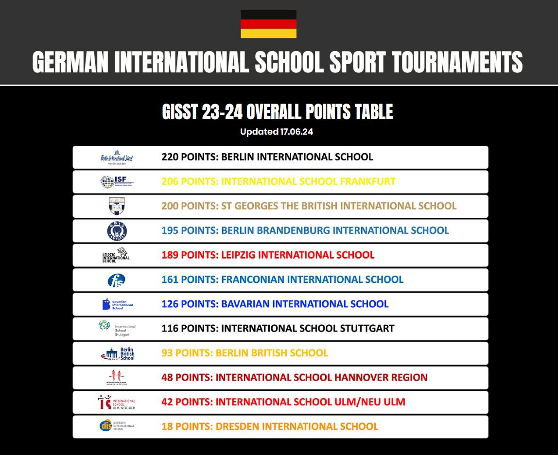 ISF International School Frankfurt Rhein-Main